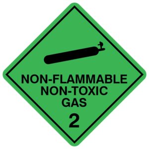 A diamond-shaped hazard sign with a green background, featuring a black cylinder symbol above the text 'NON-FLAMMABLE NON-TOXIC GAS' and the number '2'. This sign denotes Class 2.2 dangerous goods according to the Australian Dangerous Goods Code, indicating gases that are not flammable or toxic but may pose risks such as asphyxiation or high-pressure hazards, requiring careful storage and handling.